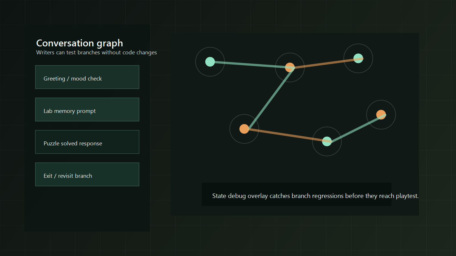 Signal Bloom conversation graph and debugging overlay.