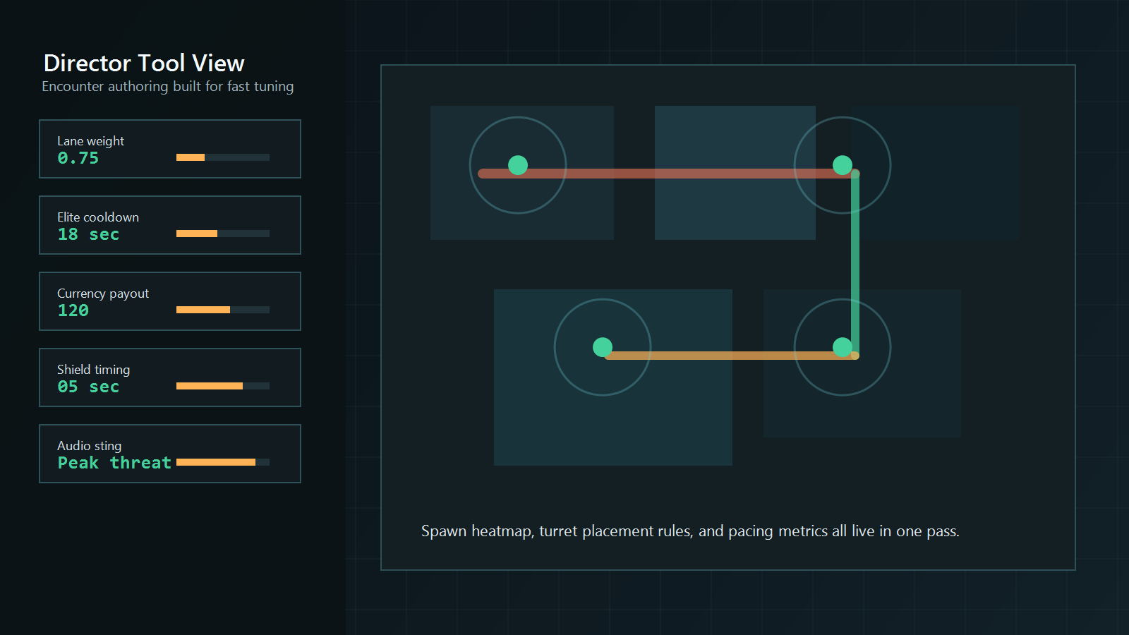 Skyline Siege balancing tools for lane weights and encounter pacing.