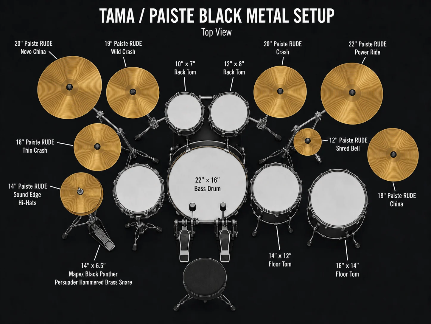 Top-view diagram of Tanvir Ahmed Arnab's Tama and Paiste black metal drum setup.